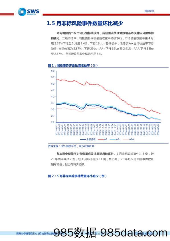 信用与产品月报：5月城投非标风险事件有所减少-240602-申万宏源插图3