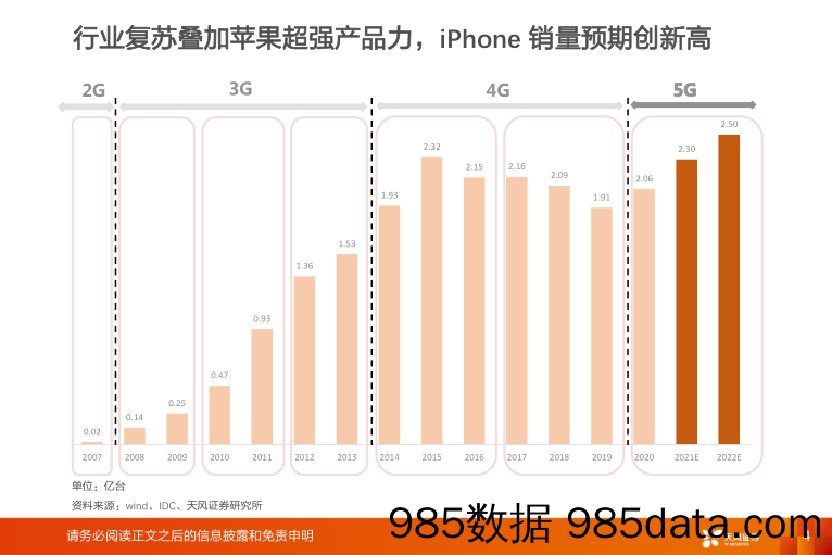 电子行业深度研究：H2看好行业优化+苹果创新对销量、供应链的拉动中长期看好苹果虚拟现实产品带动的新一轮创新_天风证券插图3