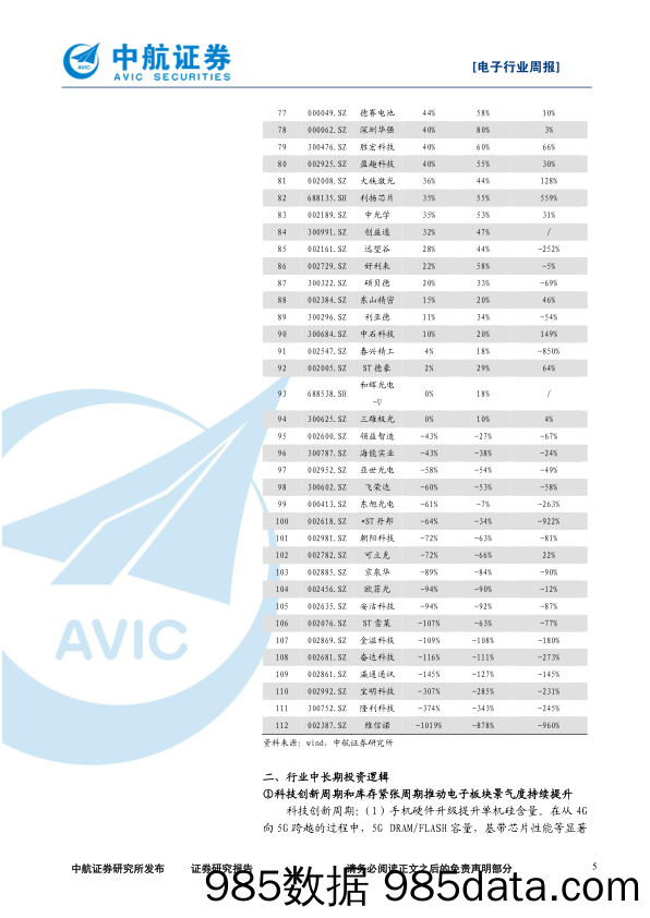 电子行业周报：面板业绩兑现强劲，关注未来业绩持续向上_中航证券插图4