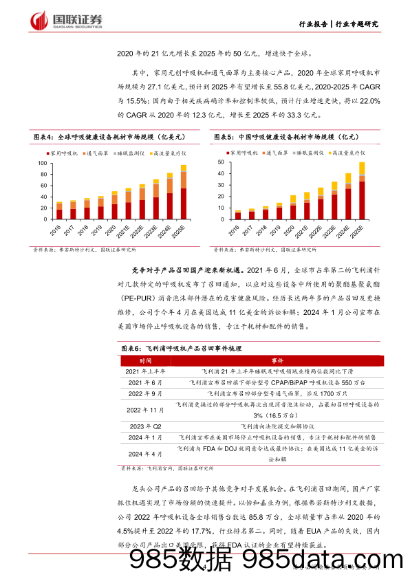 医药生物行业专题研究：家用呼吸机，海外去库存有望迎来拐点-240531-国联证券插图3