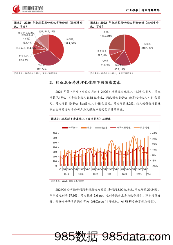 医药生物行业专题研究：家用呼吸机，海外去库存有望迎来拐点-240531-国联证券插图4