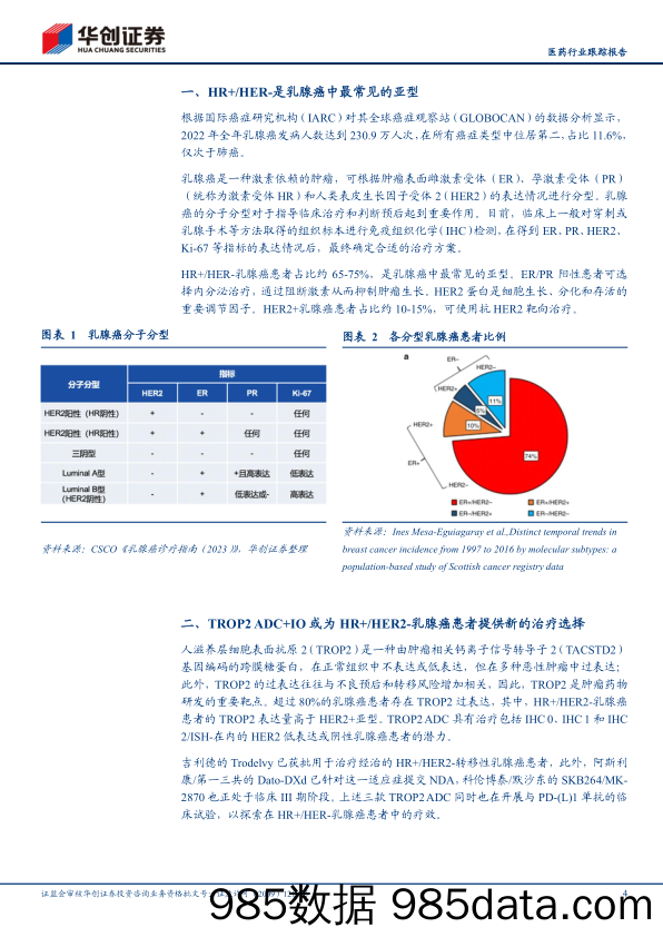 医药行业跟踪报告-IO%2bADC新时代系列六：PD-1%2bTROP2+ADC治疗HR%2b乳腺癌初步数据积极-240606-华创证券插图3