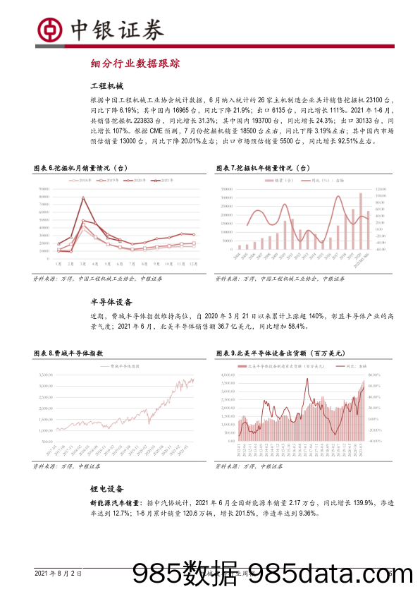 机械设备行业周报：国家政策引领高端制造长期向好，持续关注半导体、锂电设备、光伏设备_中银证券插图5