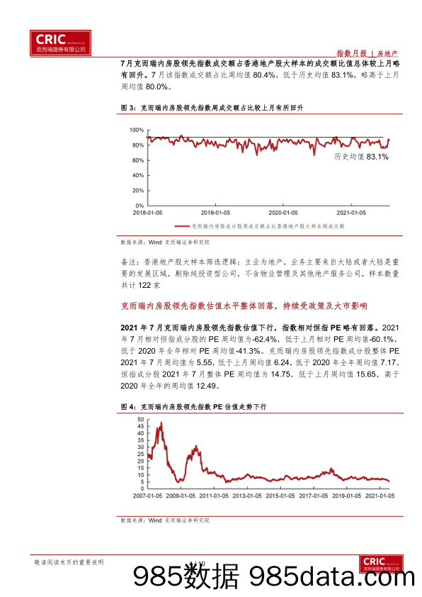 克而瑞内房股领先指数7月监测：7月地产股齐跌，指数表现不及大盘_克而瑞证券插图3