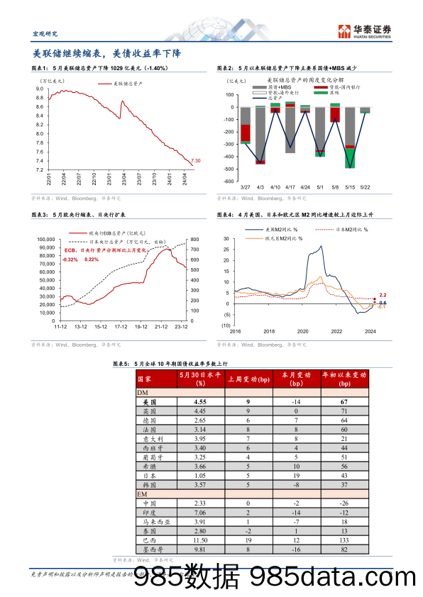 图说全球月报：全球制造业维持修复态势，海外央行立场分化-240531-华泰证券插图1