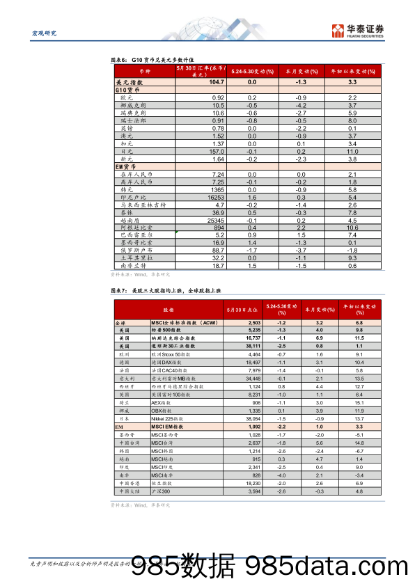 图说全球月报：全球制造业维持修复态势，海外央行立场分化-240531-华泰证券插图2