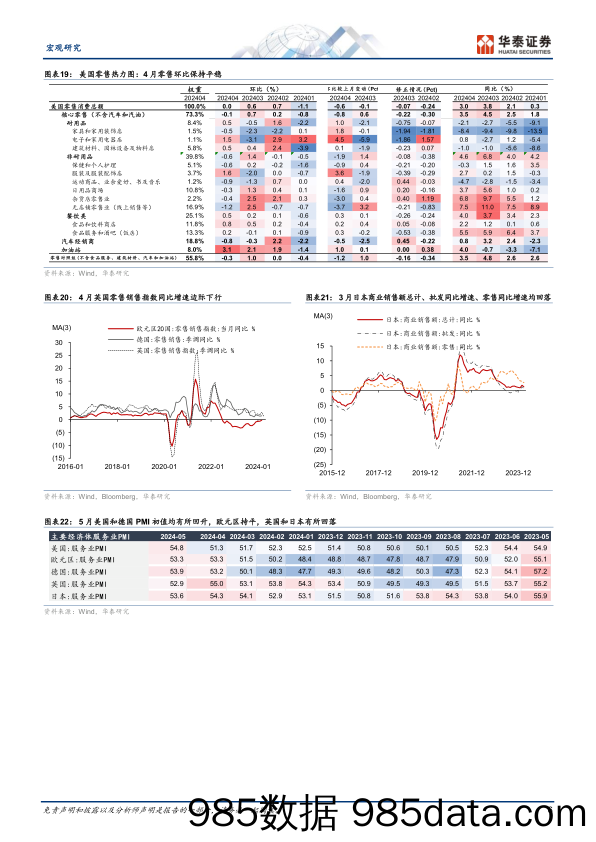 图说全球月报：全球制造业维持修复态势，海外央行立场分化-240531-华泰证券插图5