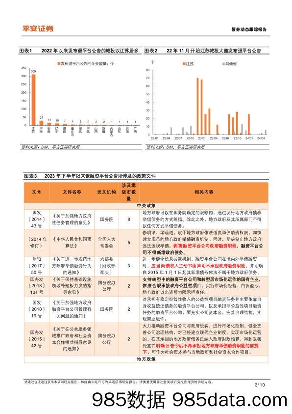 城投大事记系列之三十一：对近期重庆退平台公告的思考-240604-平安证券插图2