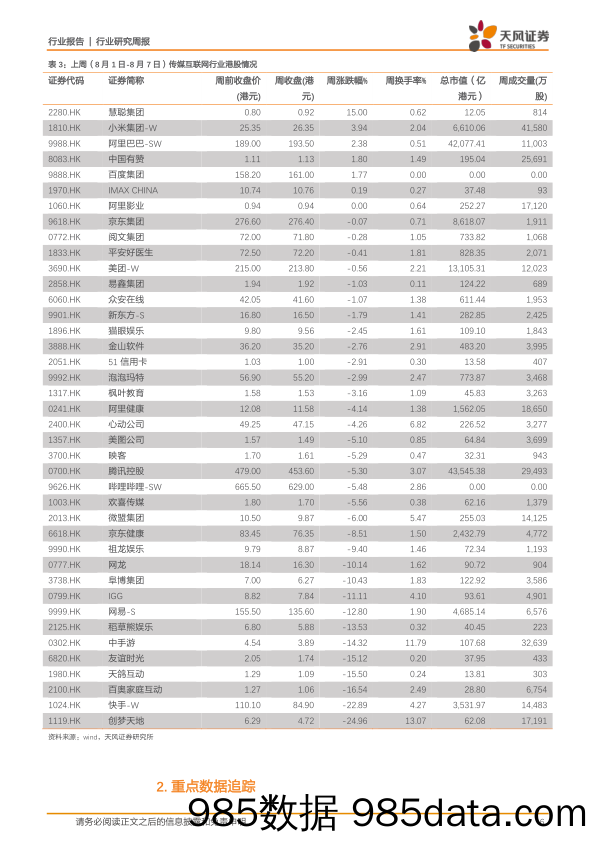 传媒一周观点：政策正在陆续推出，推荐高景气低风险赛道龙头东财、芒果等_天风证券插图5