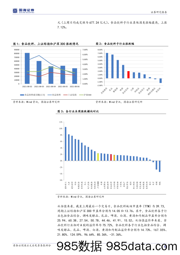 食品行业周报：关注食品居家消费板块的创新机会_国海证券插图5