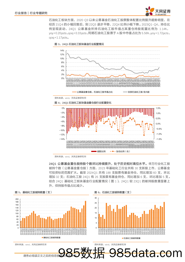 基础化工行业：24Q1持仓配置环比小幅回落，细分龙头受到持续青睐-240531-天风证券插图4