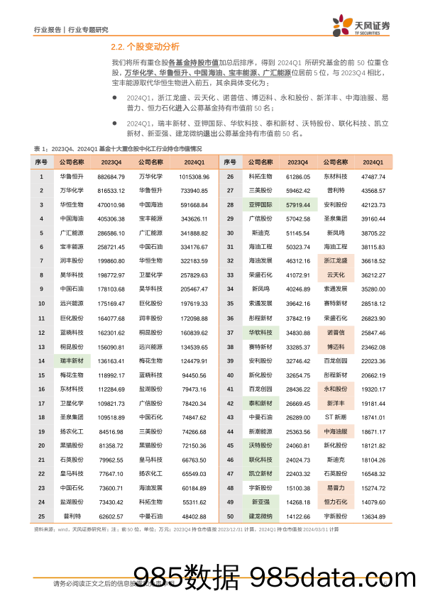 基础化工行业：24Q1持仓配置环比小幅回落，细分龙头受到持续青睐-240531-天风证券插图5