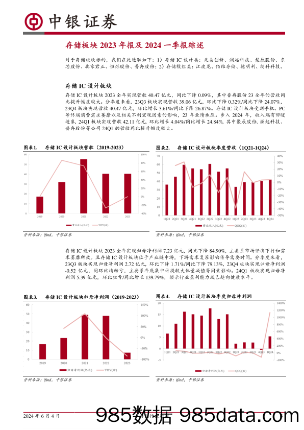 存储行业跟踪：利基存储企稳回升在望，AI驱动高端需求加速放量-240604-中银证券插图3