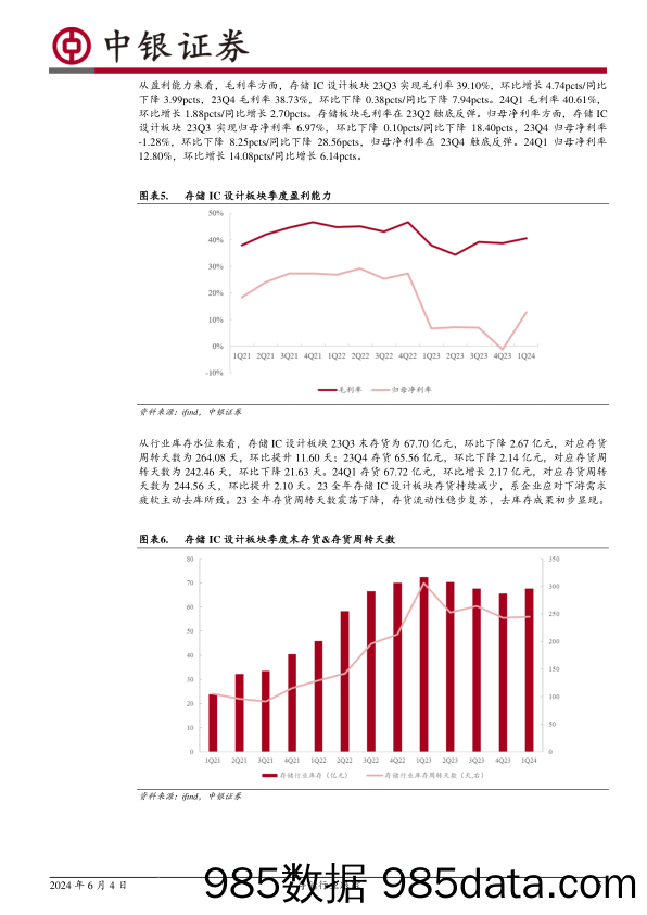 存储行业跟踪：利基存储企稳回升在望，AI驱动高端需求加速放量-240604-中银证券插图4