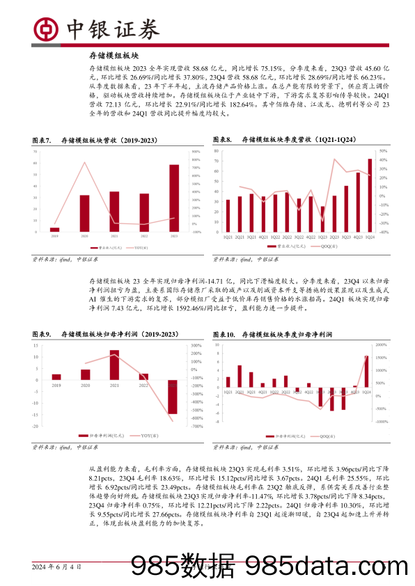 存储行业跟踪：利基存储企稳回升在望，AI驱动高端需求加速放量-240604-中银证券插图5