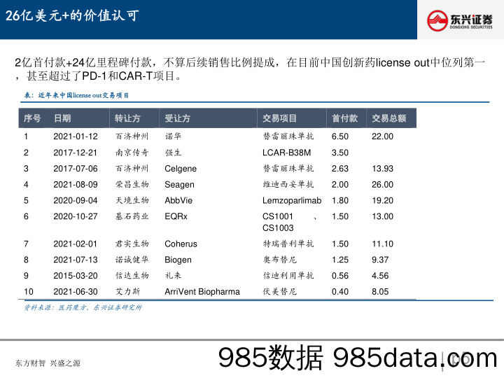 医药行业：ADC：进入收获期，价值再认知_东兴证券插图4