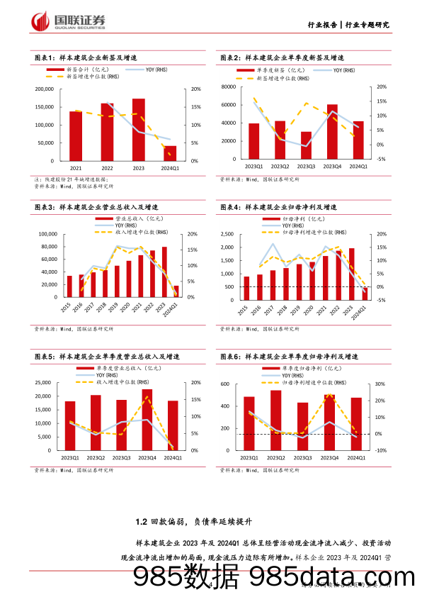 建筑装饰行业建筑央国企基本面：挑战、变化和机遇-240603-国联证券插图3