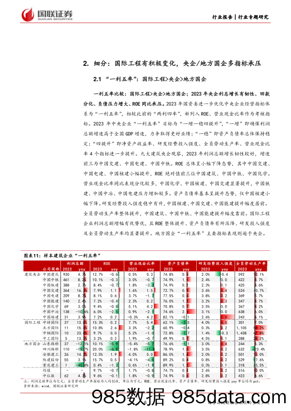 建筑装饰行业建筑央国企基本面：挑战、变化和机遇-240603-国联证券插图5