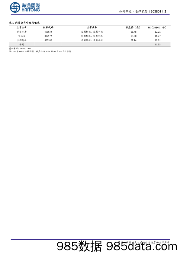 志邦家居(603801)公司年报点评：23年整装渠道增速34.5%25，门墙品类表现亮眼-240605-海通国际插图1