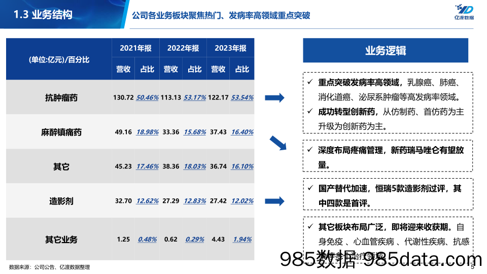 恒瑞医药-600276.SH-再次成功转型，创新药已成为增长新引擎，静待启航-20240530-亿渡数据插图4