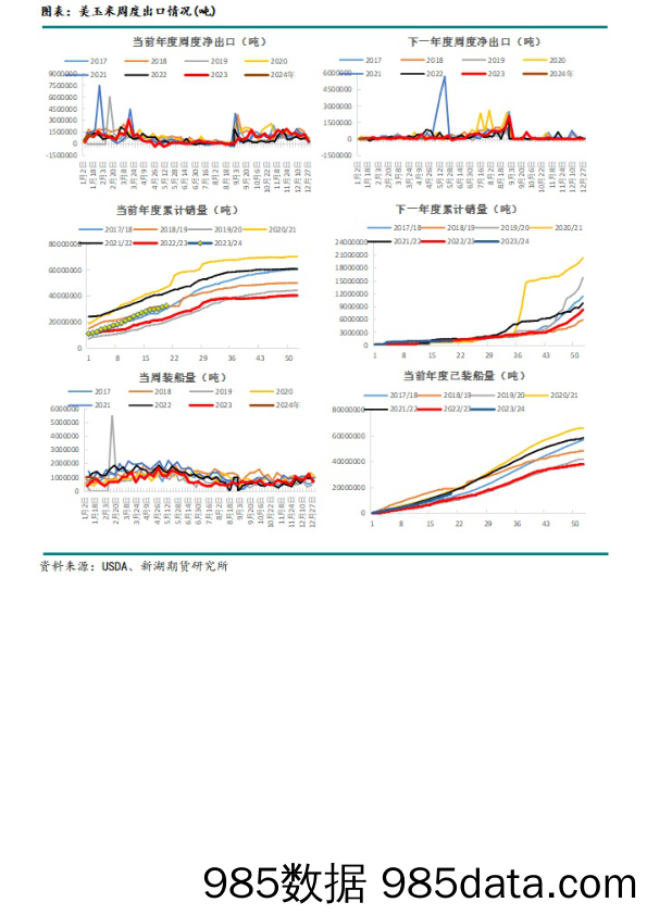 玉米：市场心态好转，连盘止跌反弹-20240127-新湖期货插图2