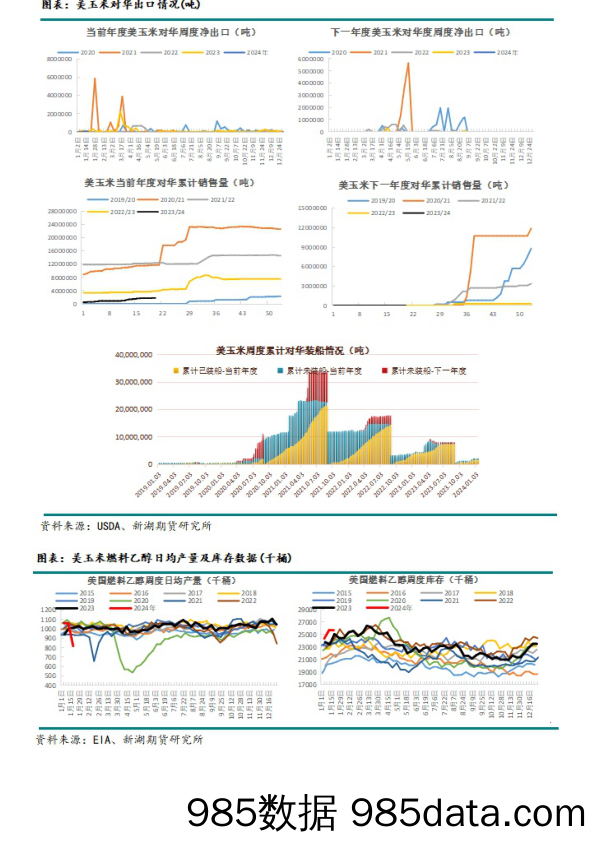 玉米：市场心态好转，连盘止跌反弹-20240127-新湖期货插图3