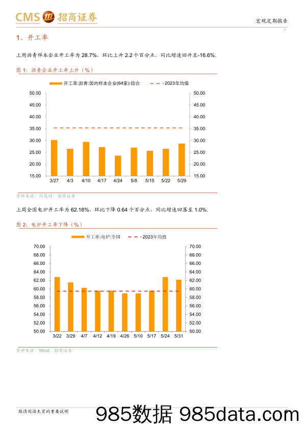 显微镜下的中国经济(2024年第19期)：关键还是要看政策落实情况-240603-招商证券插图4