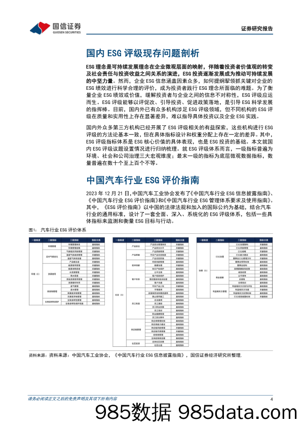 海内外ESG评级专题研究(二)：国内ESG评级体系行业特色议题解析-240603-国信证券插图3