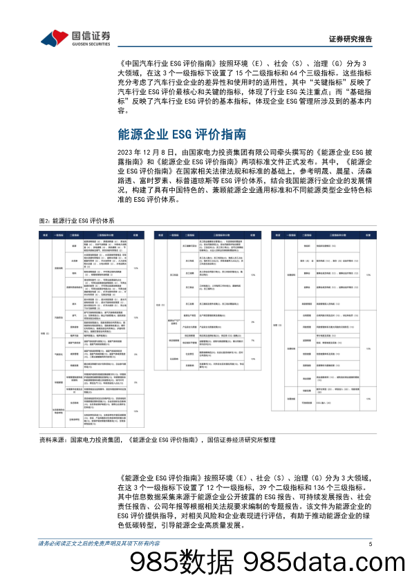 海内外ESG评级专题研究(二)：国内ESG评级体系行业特色议题解析-240603-国信证券插图4