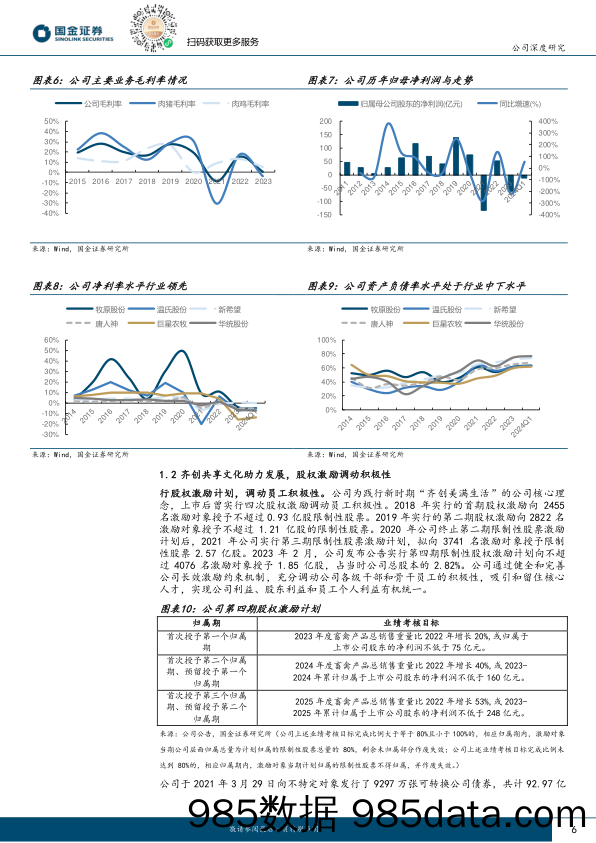 温氏股份(300498)猪周期景气上行，养殖龙头稳健成长-240603-国金证券插图5