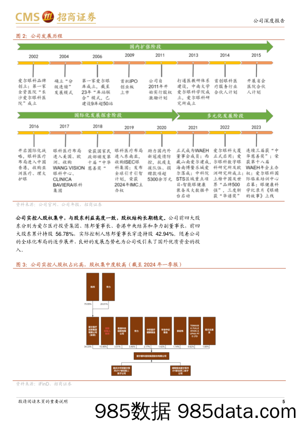 爱尔眼科(300015)全球化布局稳步推进，夯实眼科医疗服务龙头地位-240606-招商证券插图4