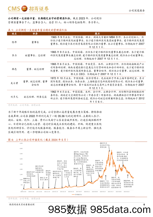 爱尔眼科(300015)全球化布局稳步推进，夯实眼科医疗服务龙头地位-240606-招商证券插图5