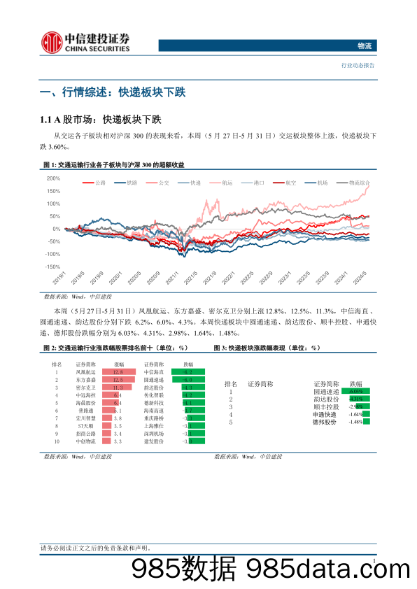 物流行业：极兔速递正式进入港股通，申通快递普惠金融方案助力网点能力提升-240602-中信建投插图3