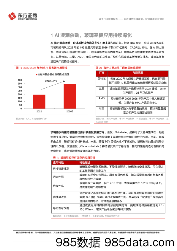 电子行业深度报告：先进封装持续演进，玻璃基板大有可为-240605-东方证券插图4