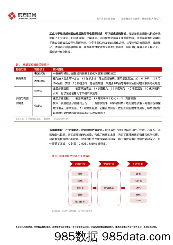 电子行业深度报告：先进封装持续演进，玻璃基板大有可为-240605-东方证券插图5