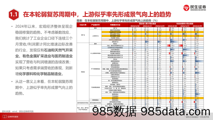 策略专题研究：民生策略2024年6月数据库月报-240605-民生证券插图5