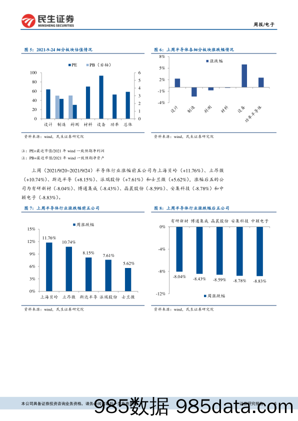 电子周报：半导体国产化势在必行_民生证券插图5