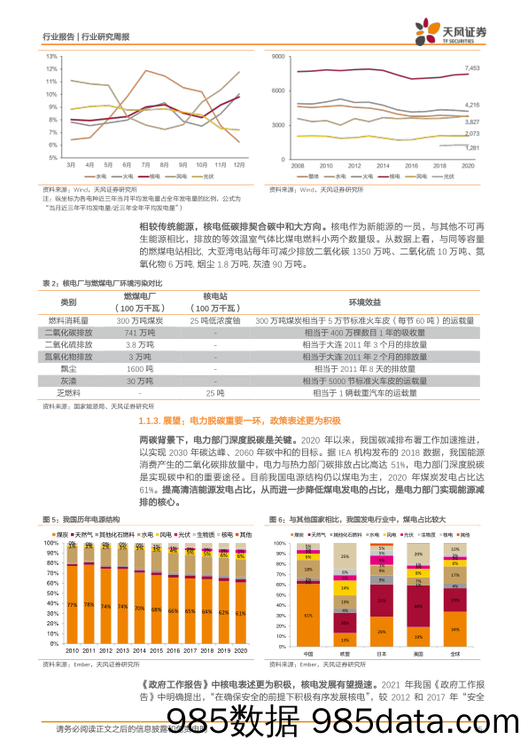 公用事业行业研究周报：高温气冷堆领航，碳中和下核电大有可为_天风证券插图4