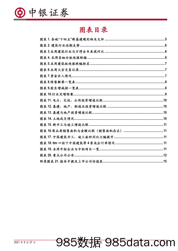 建筑行业周报：交通运输部印发《交通运输领域新型基础设施建设行动方案（2021—2025年）》_中银证券插图2