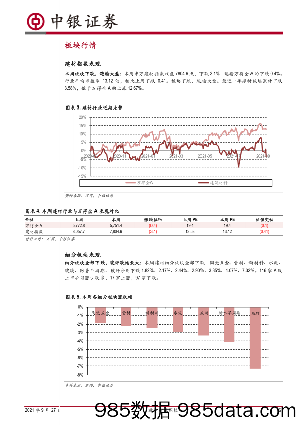 建材行业周报：北新一体两翼加速，水泥价格涨至新高_中银证券插图5