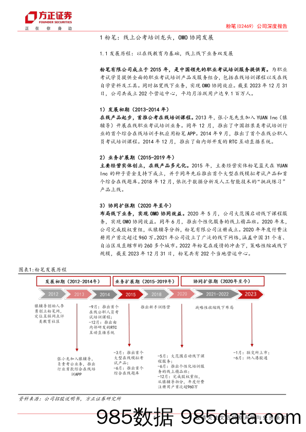 粉笔(02469.HK)公司深度报告：线上公考培训龙头，OMO模式叠加AI赋能提质增效-240602-方正证券插图4