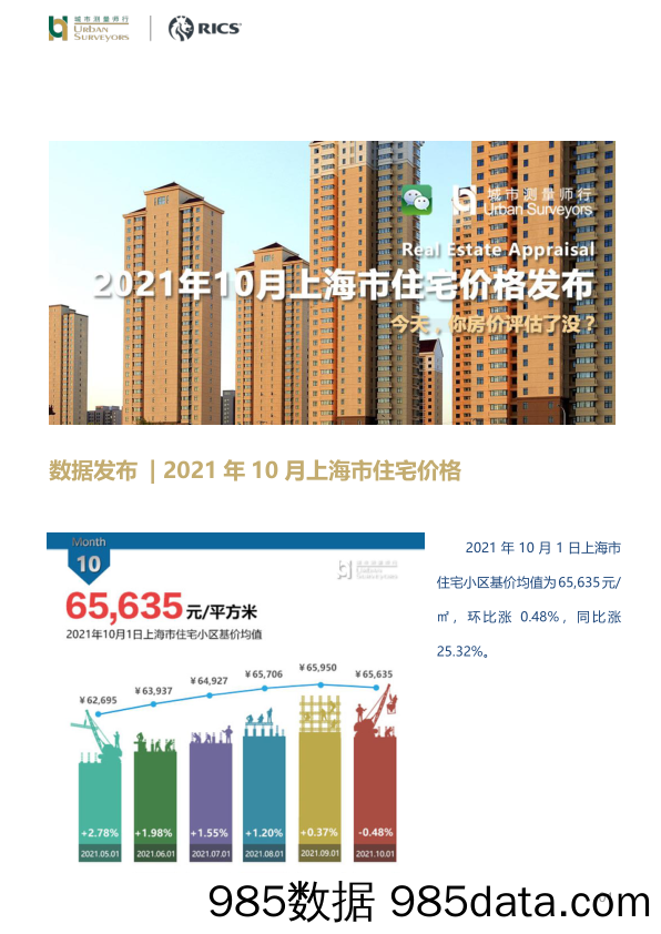 房地产：2021年10月上海市住宅价格_城市测量师行