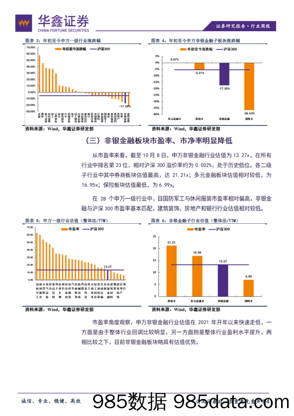 非银金融行业双周报：宁静致远_华鑫证券插图3