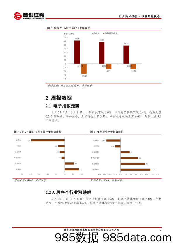 电子行业简评报告：全球第三大晶圆代工厂格芯即将IPO_首创证券插图3