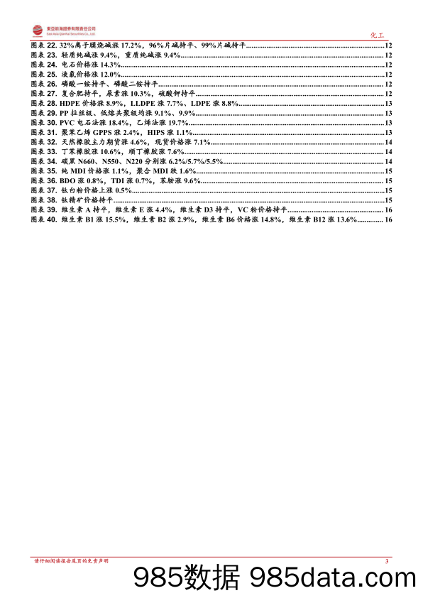 东亚前海化工周报：国务院纠正“一刀切”限电政策，化工行业将整体向好_东亚前海证券插图2