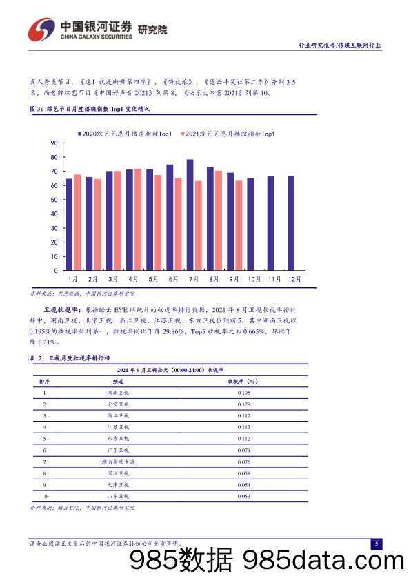 传媒互联网行业9月行业动态报告：域名将实现互联互通，《网络游戏行业防沉迷自律公约》正式发布_中国银河插图4