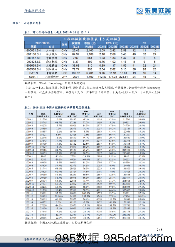 9月挖机销量同比-23%，Q4旺季启动需求有望改善_东吴证券插图1