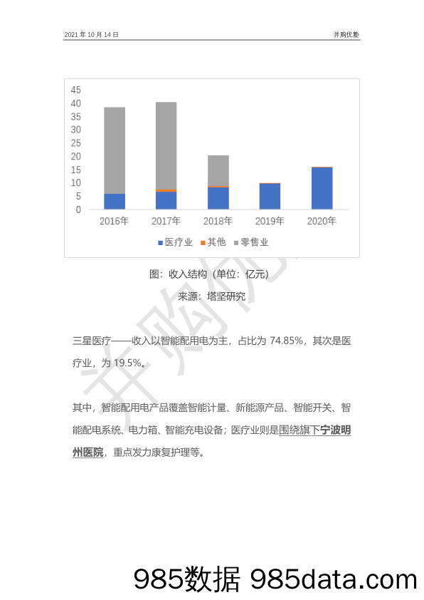 民营医院产业链2021年10月跟踪报告：国际医学VS华润医疗（港）VS三星医疗_并购优塾插图5