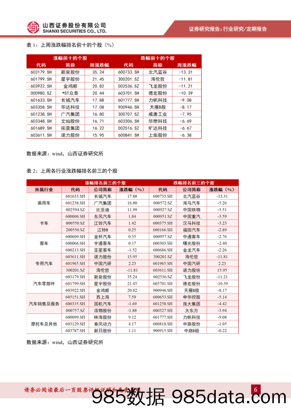 汽车行业周报：芯片供应略有缓解，新能源车保持热销_山西证券插图5