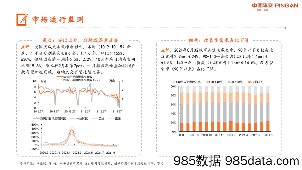 地产行业周报：融资端至暗时刻已过，房地产税立法改革稳步推进_平安证券插图5